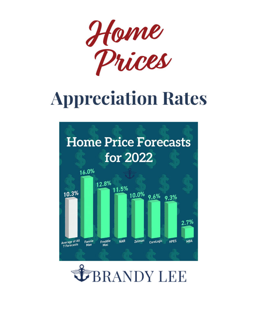 home-prices-forecast