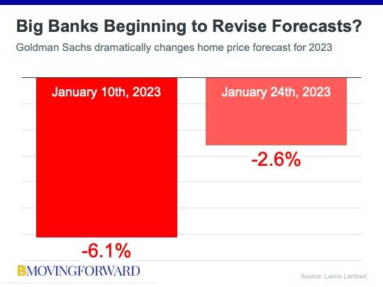 goldman-sachs-prediction-adjustment-bmovingforward