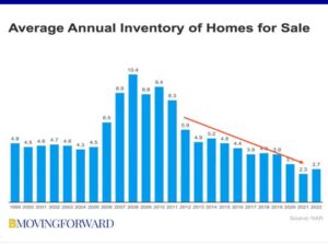 housing-inventory-low