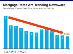 mortgage-rates-trending-downward-spring-house-market