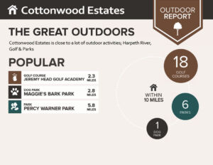 Cottonwood-Franklin-TN-Outdoor-Activities