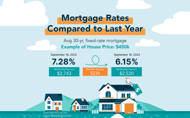 Interest-Rate-Cut