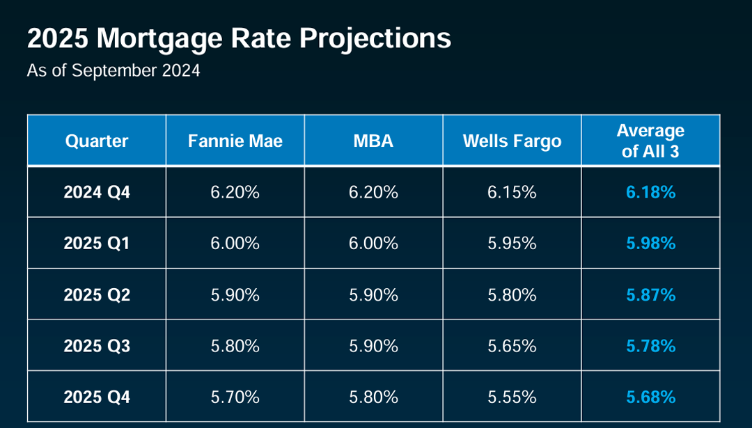 30 year mortgage forecast