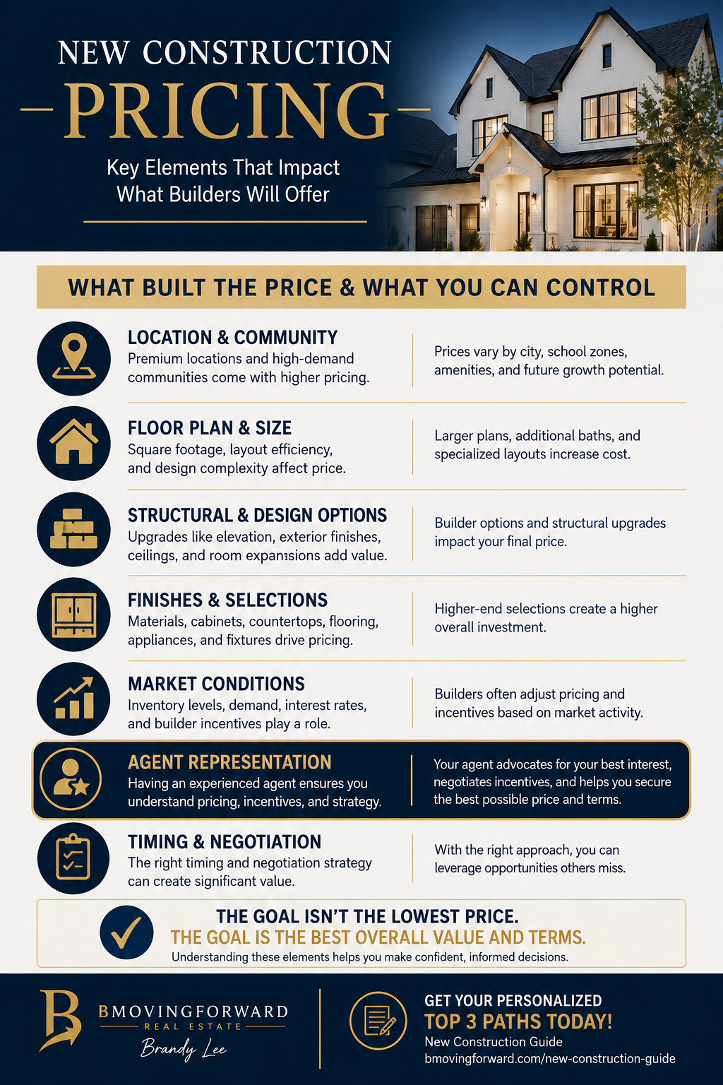 New Construction Pricing
